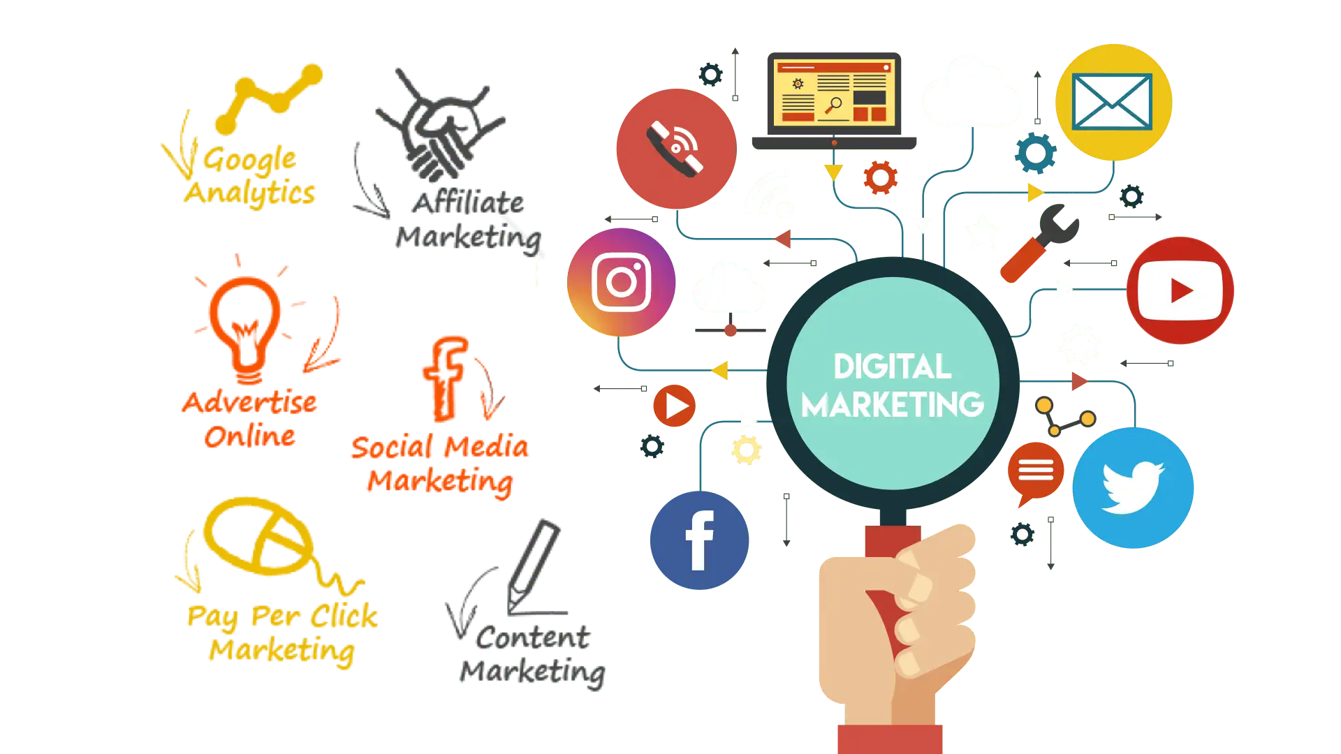 digital marketing agency australia